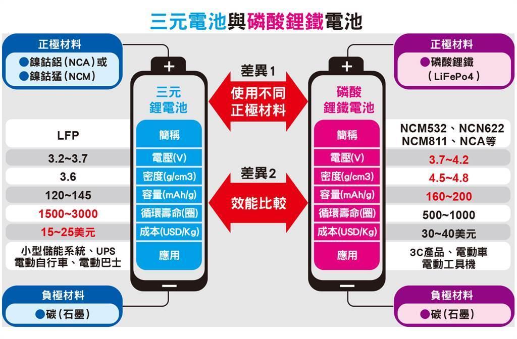 米兰足球直播免费观看与磷酸铁锂